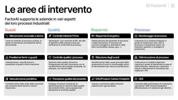 FactorAI