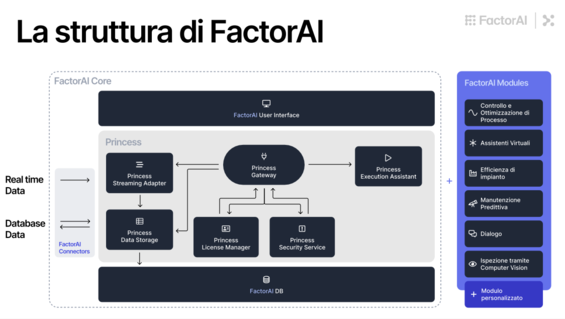 FactorAI
